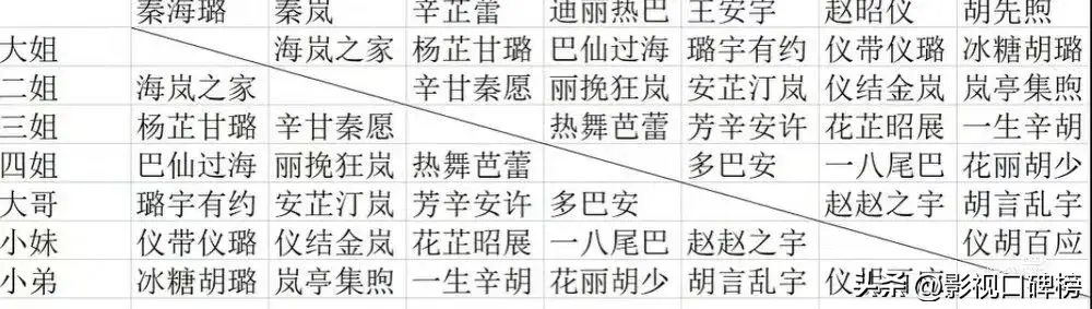 《花少5》成芒果标杆节目?节目的看点,隐藏了综艺爆款的规律-花少2是哪一年拍的