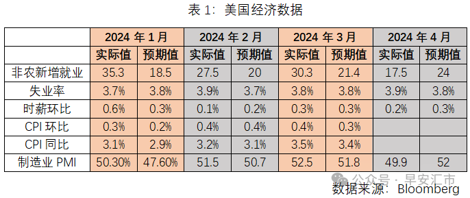 美债利率见顶了么？-美债利率百度百科