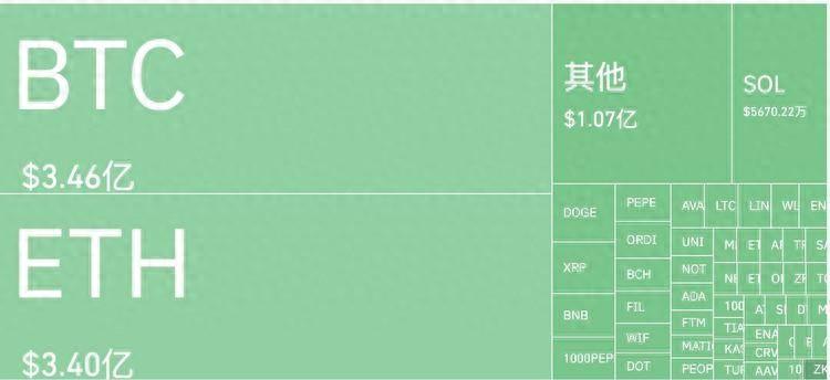 再次见证历史！加密市场遭遇多重利空冲击，超10亿美元惨遭血洗-加密概念