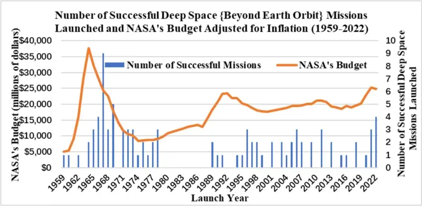 私营公司登陆月球，还将部署月球数据网络-登月科技有限公司