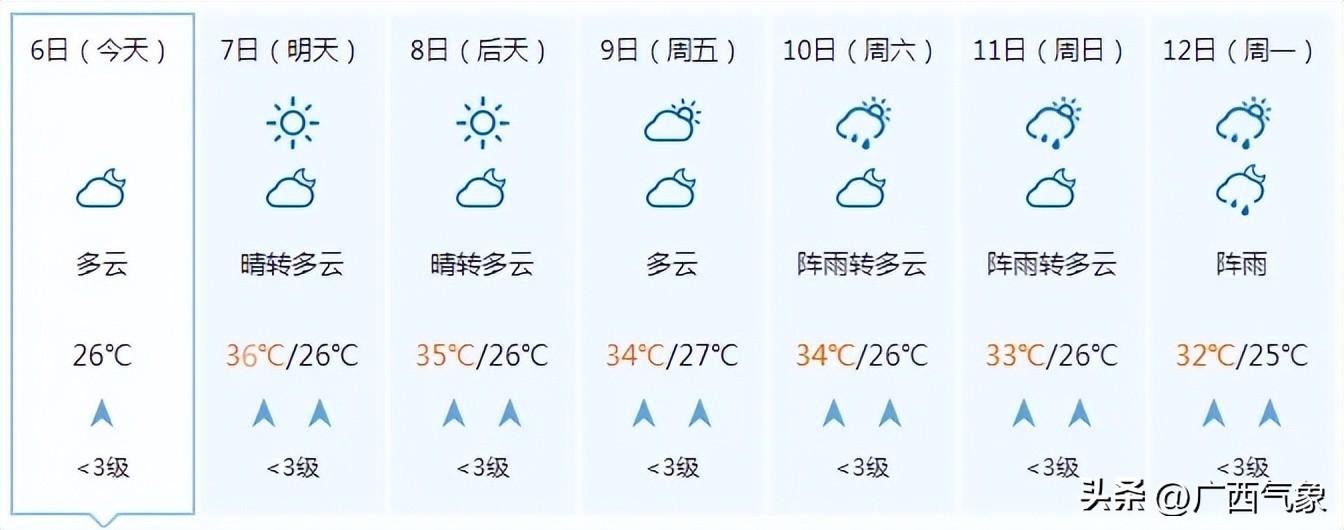 高温加剧！明天大部最高气温35~37℃ 局地超38℃！这次要热到什么时候？-牛奶一天可以喝1升嘛