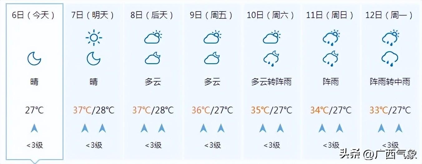 高温加剧！明天大部最高气温35~37℃ 局地超38℃！这次要热到什么时候？-牛奶一天可以喝1升嘛