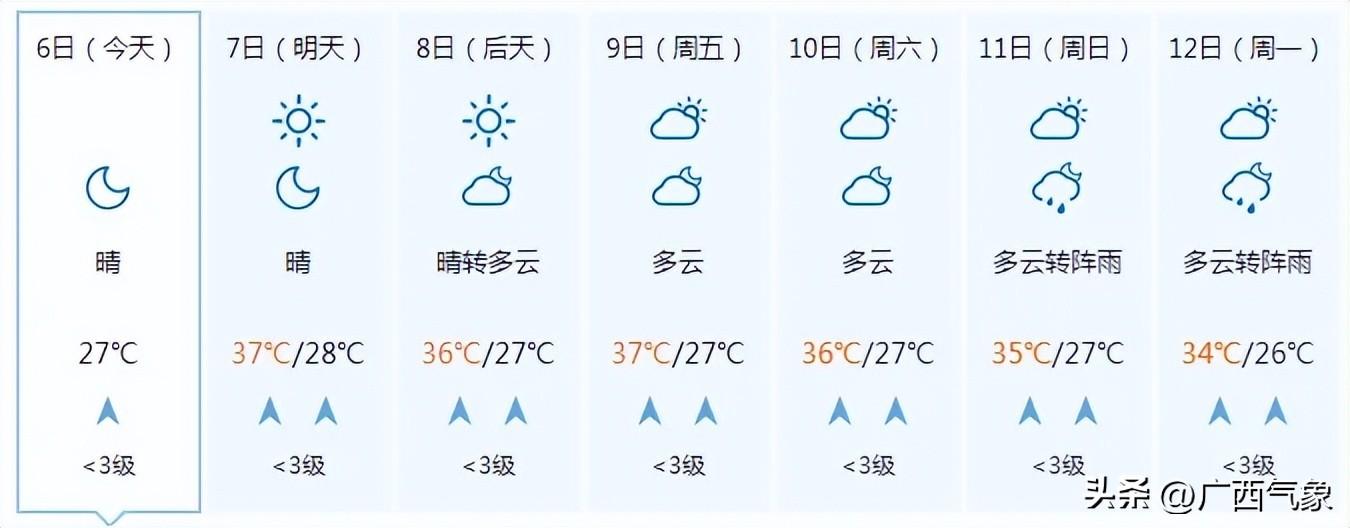 高温加剧！明天大部最高气温35~37℃ 局地超38℃！这次要热到什么时候？-牛奶一天可以喝1升嘛