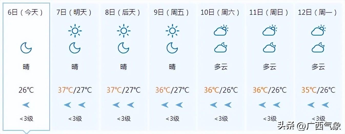 高温加剧！明天大部最高气温35~37℃ 局地超38℃！这次要热到什么时候？-牛奶一天可以喝1升嘛