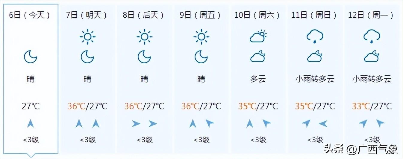 高温加剧！明天大部最高气温35~37℃ 局地超38℃！这次要热到什么时候？-牛奶一天可以喝1升嘛