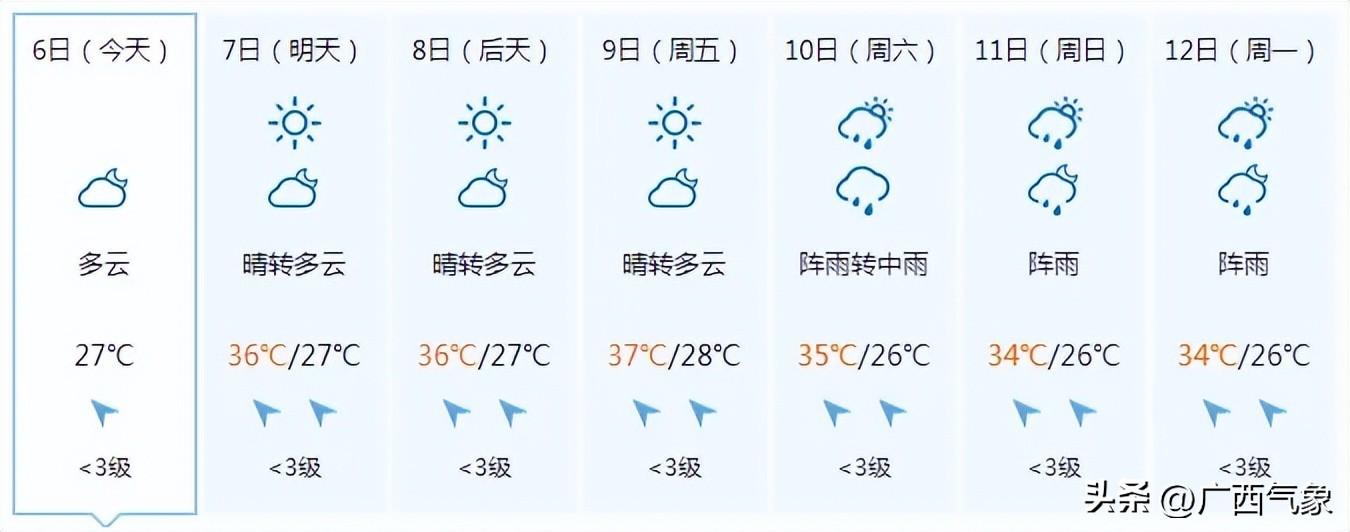 高温加剧！明天大部最高气温35~37℃ 局地超38℃！这次要热到什么时候？-牛奶一天可以喝1升嘛