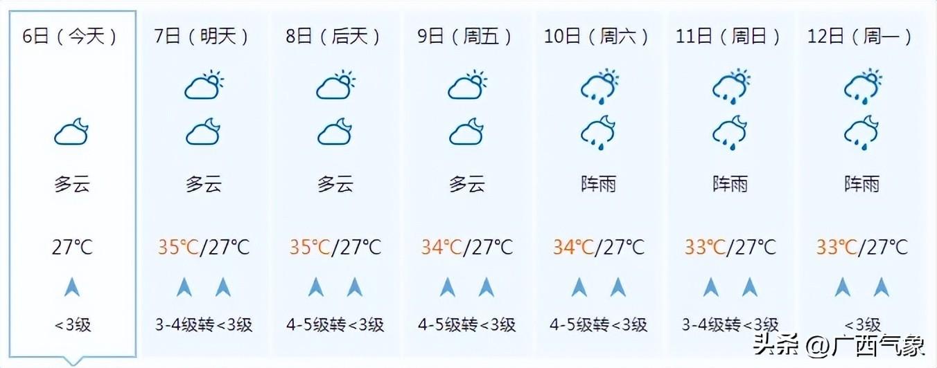 高温加剧！明天大部最高气温35~37℃ 局地超38℃！这次要热到什么时候？-牛奶一天可以喝1升嘛