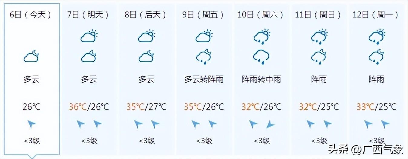 高温加剧！明天大部最高气温35~37℃ 局地超38℃！这次要热到什么时候？-牛奶一天可以喝1升嘛