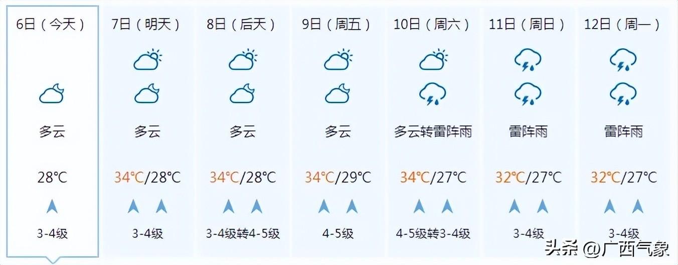 高温加剧！明天大部最高气温35~37℃ 局地超38℃！这次要热到什么时候？-牛奶一天可以喝1升嘛