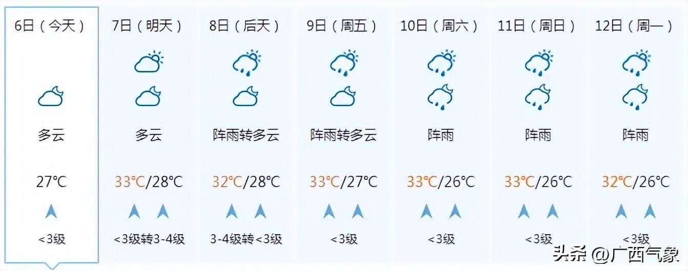 高温加剧！明天大部最高气温35~37℃ 局地超38℃！这次要热到什么时候？-牛奶一天可以喝1升嘛