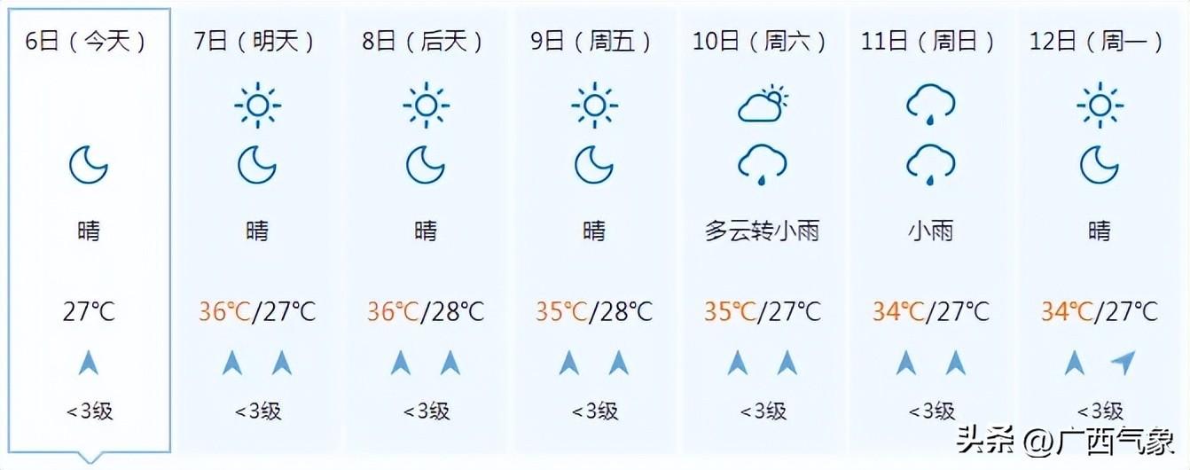 高温加剧！明天大部最高气温35~37℃ 局地超38℃！这次要热到什么时候？-牛奶一天可以喝1升嘛