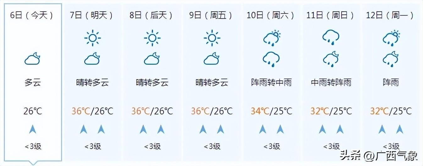 高温加剧！明天大部最高气温35~37℃ 局地超38℃！这次要热到什么时候？-牛奶一天可以喝1升嘛