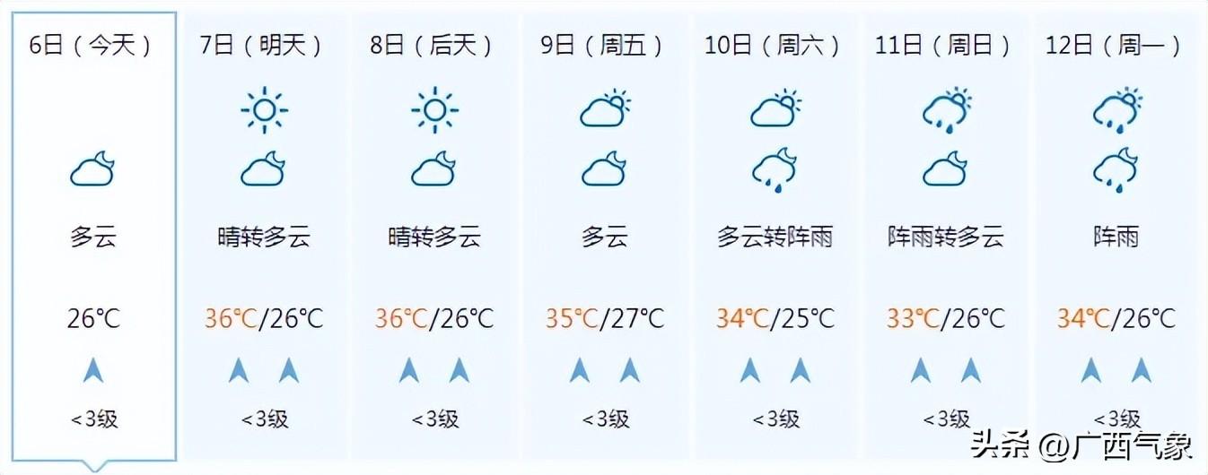 高温加剧！明天大部最高气温35~37℃ 局地超38℃！这次要热到什么时候？-牛奶一天可以喝1升嘛