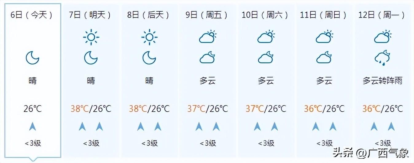 高温加剧！明天大部最高气温35~37℃ 局地超38℃！这次要热到什么时候？-牛奶一天可以喝1升嘛