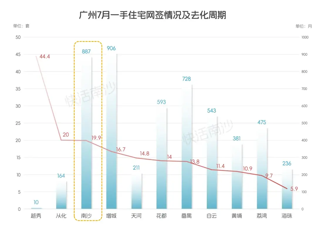 【重磅】花都买房落户，南沙还限购？-在花都买房好还是佛山买房好