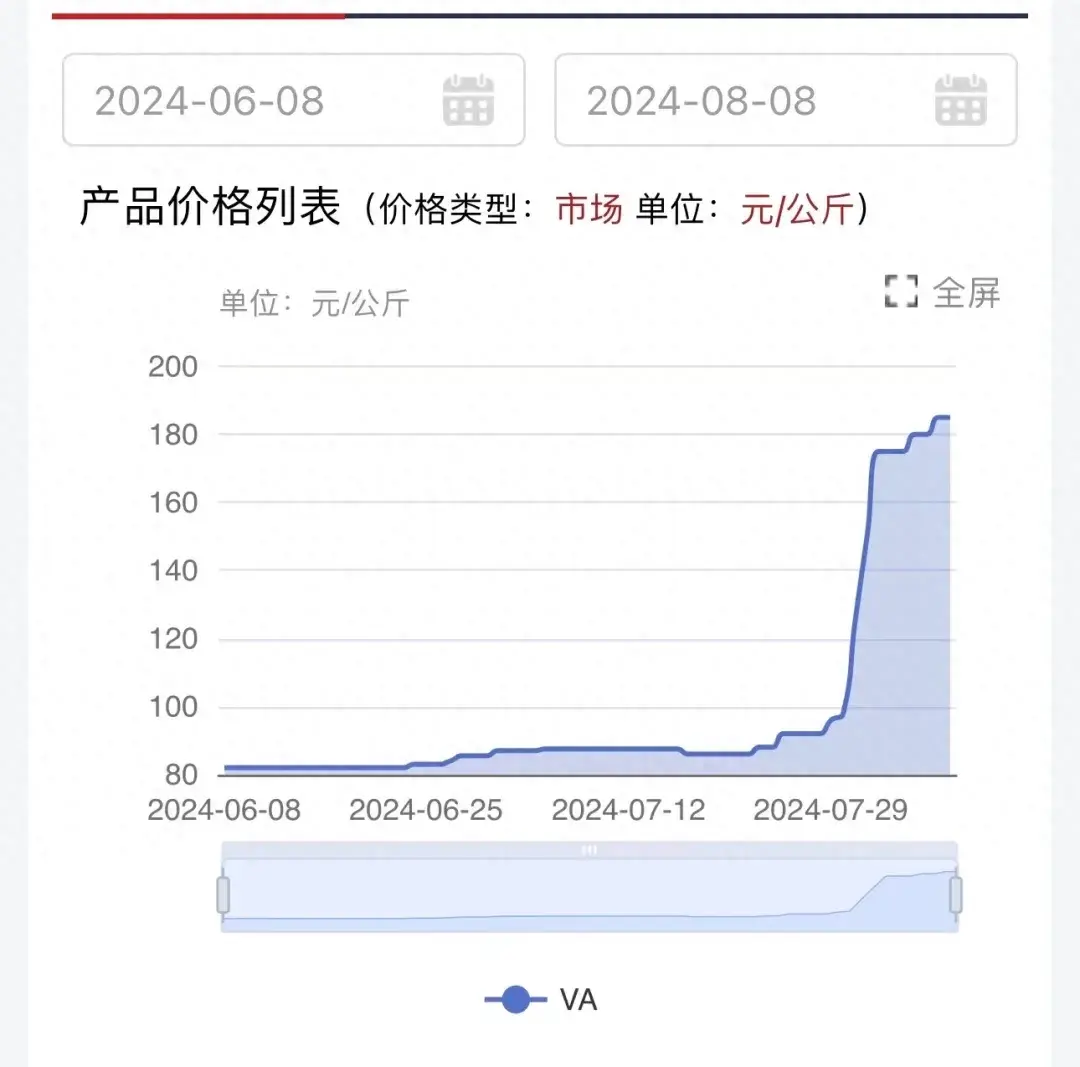 即日起暂停交付!相关原料狂飙256%!-mft狂飙