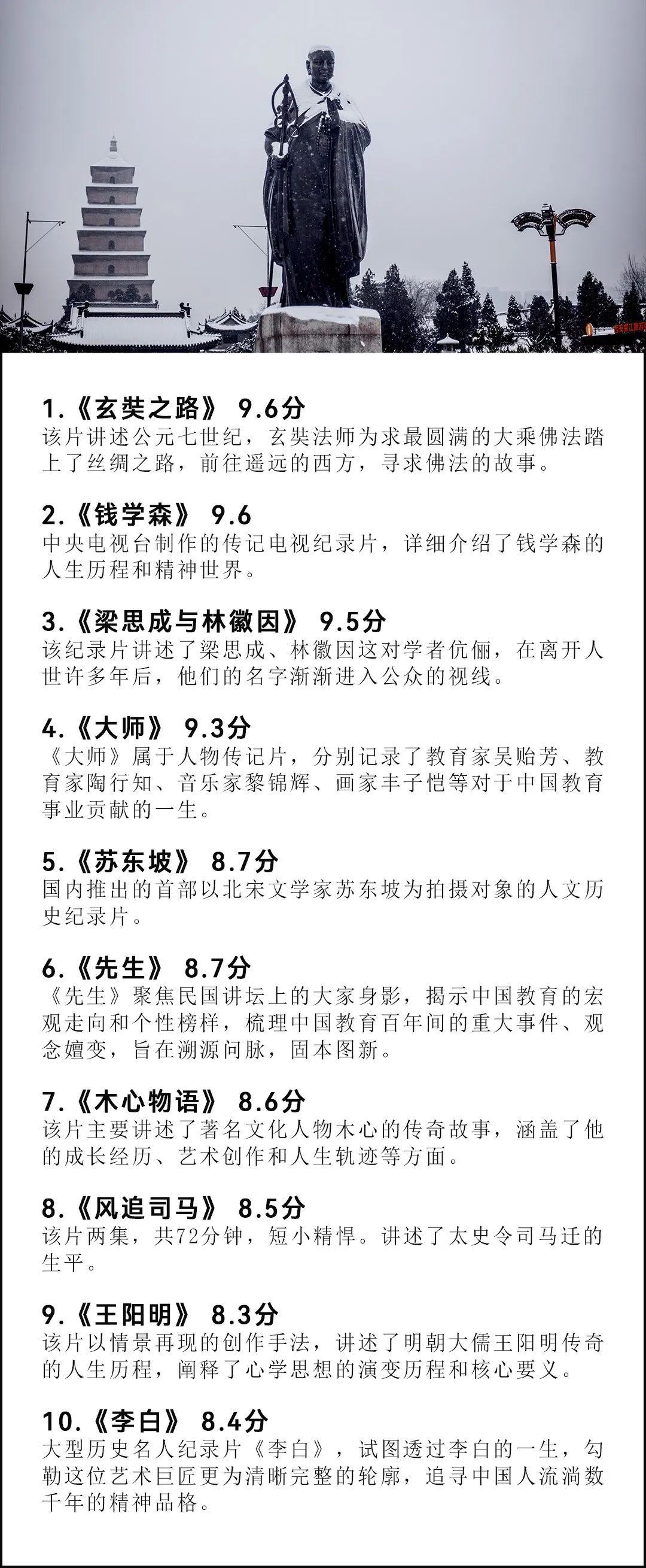 一生必看的100部顶级纪录片，不要把生命献给无知-最值得推荐的纪录片