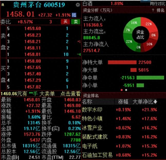 茅台半年报出炉，未来三年分红率不低于75%，多家券商给予“买入”评级-茅台去年分红多少