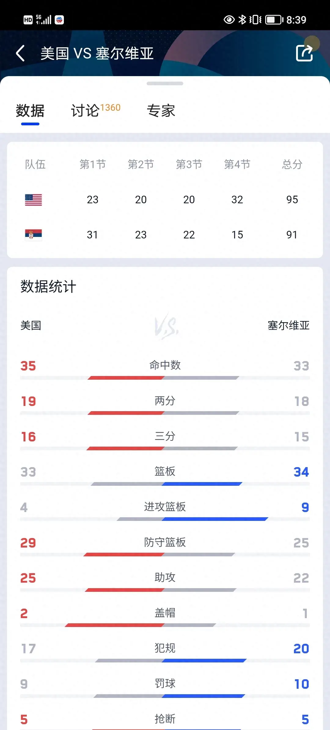 库里奥运会最强一战，生死战狂轰36分，三分14中9，真是太厉害了-库里 奥运冠军