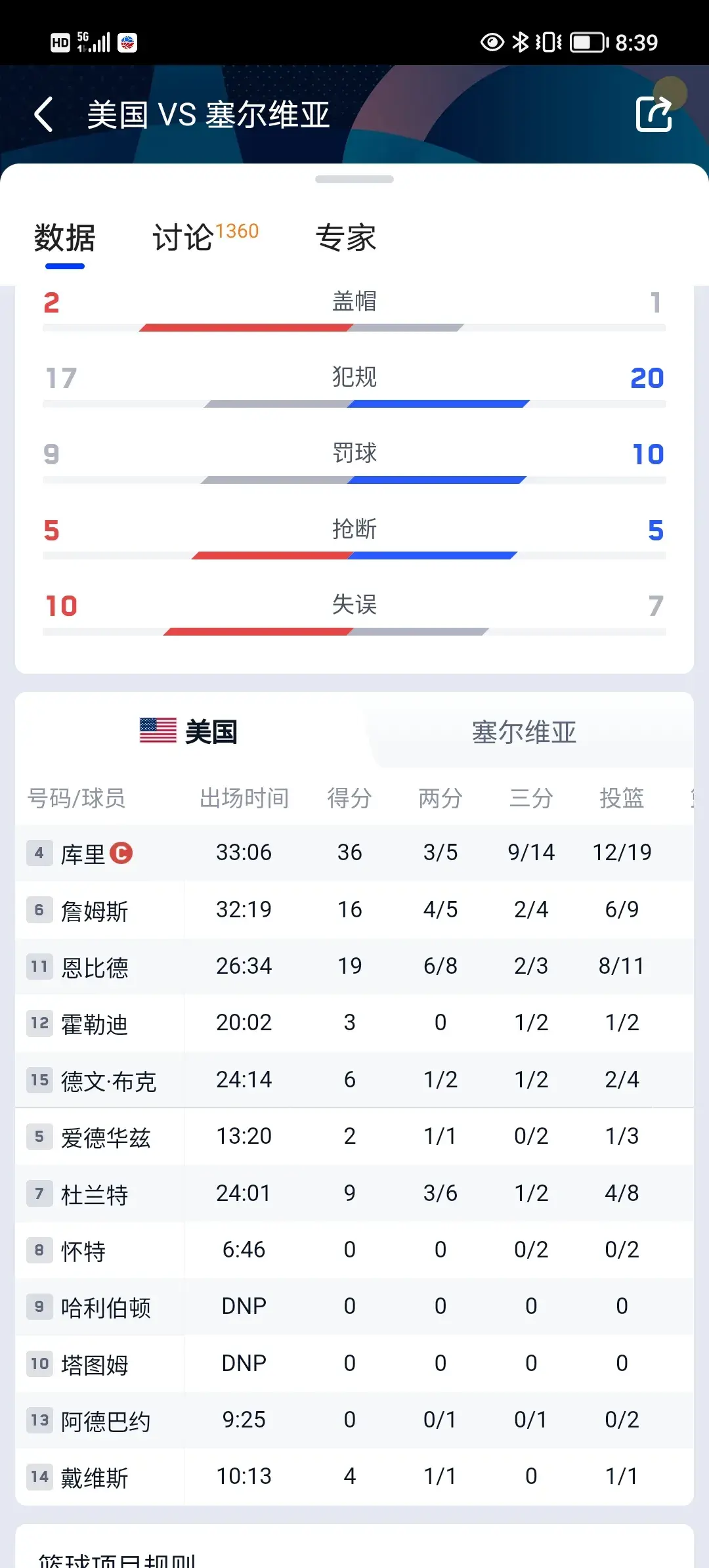 库里奥运会最强一战，生死战狂轰36分，三分14中9，真是太厉害了-库里 奥运冠军