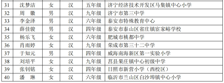 德州4名学生拟获“宋庆龄奖学金”-德州宋华杰