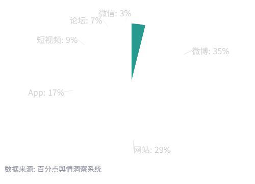 长城汽车起诉六位博主侵权，最高索赔500万元-长城汽车事件
