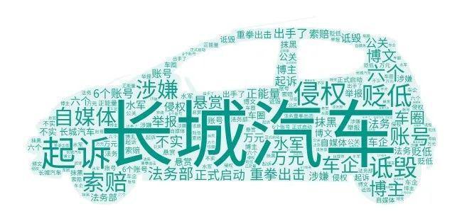 长城汽车起诉六位博主侵权，最高索赔500万元-长城汽车事件