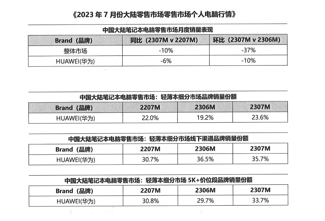 华为智慧PC或将重返轻薄本市场第一，有望引领未来智慧PC技术发展-华为智慧生活pc端下载