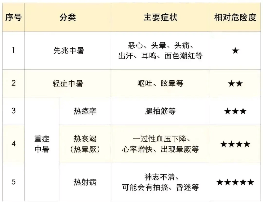 刚刚，江苏发布高温红色预警！-江苏今年高温预计多少天