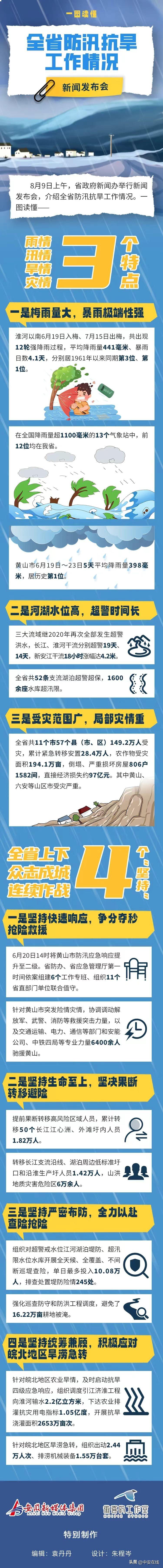 安徽扎实做好防汛抗旱各项工作-安徽省防汛抗旱纪律