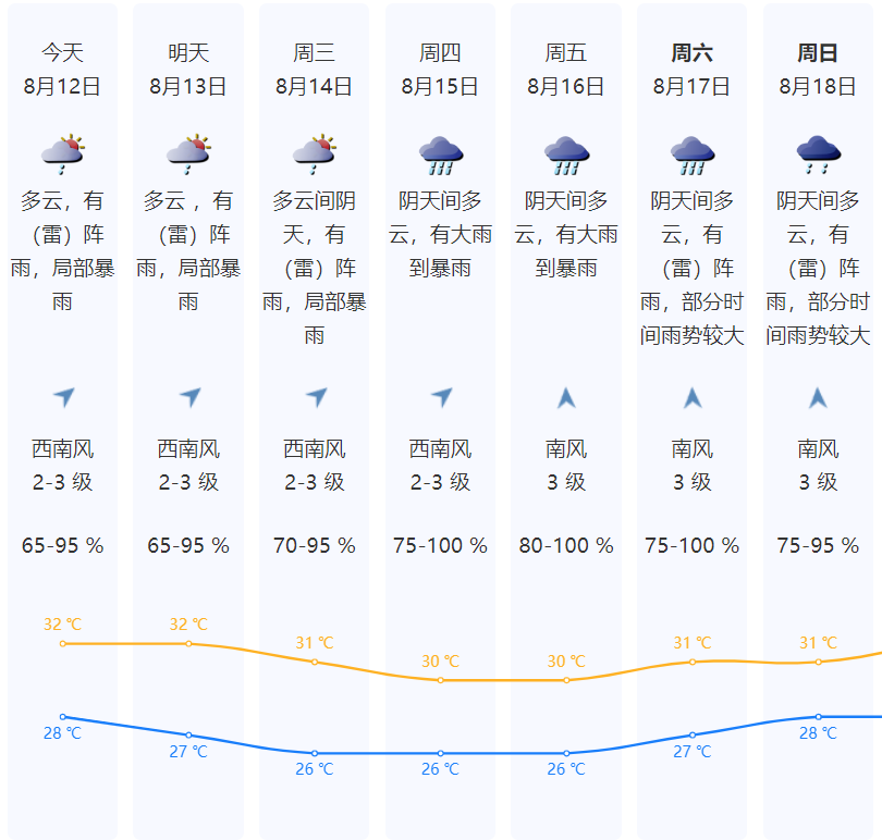 暴雨来了！深圳4预警齐发！全市戒备-深圳发布什么预警