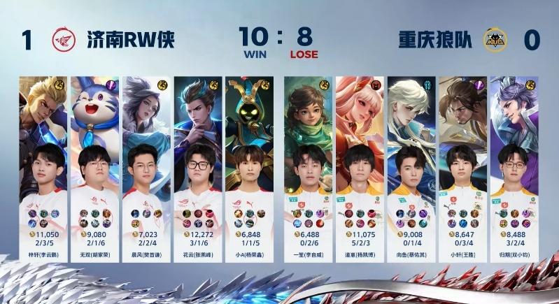 狼队1-3RW侠，小胖轮换未能救世，一笙灾难级发挥，fly缺席-狼队fly签约金