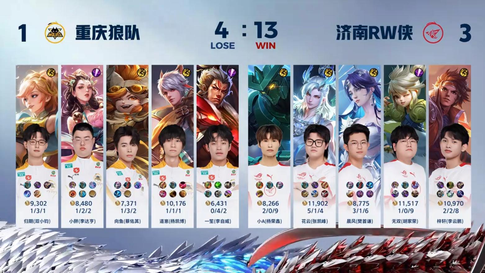 狼队1-3RW侠，小胖轮换未能救世，一笙灾难级发挥，fly缺席-狼队fly签约金