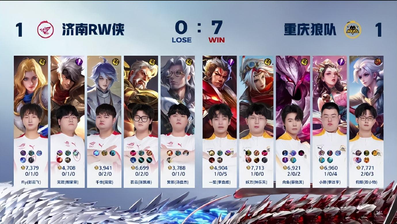 还是不行，RW侠1:3狼队，四局比赛堪称Fly尽力局，队友太拉了-rw侠对战estar季后赛