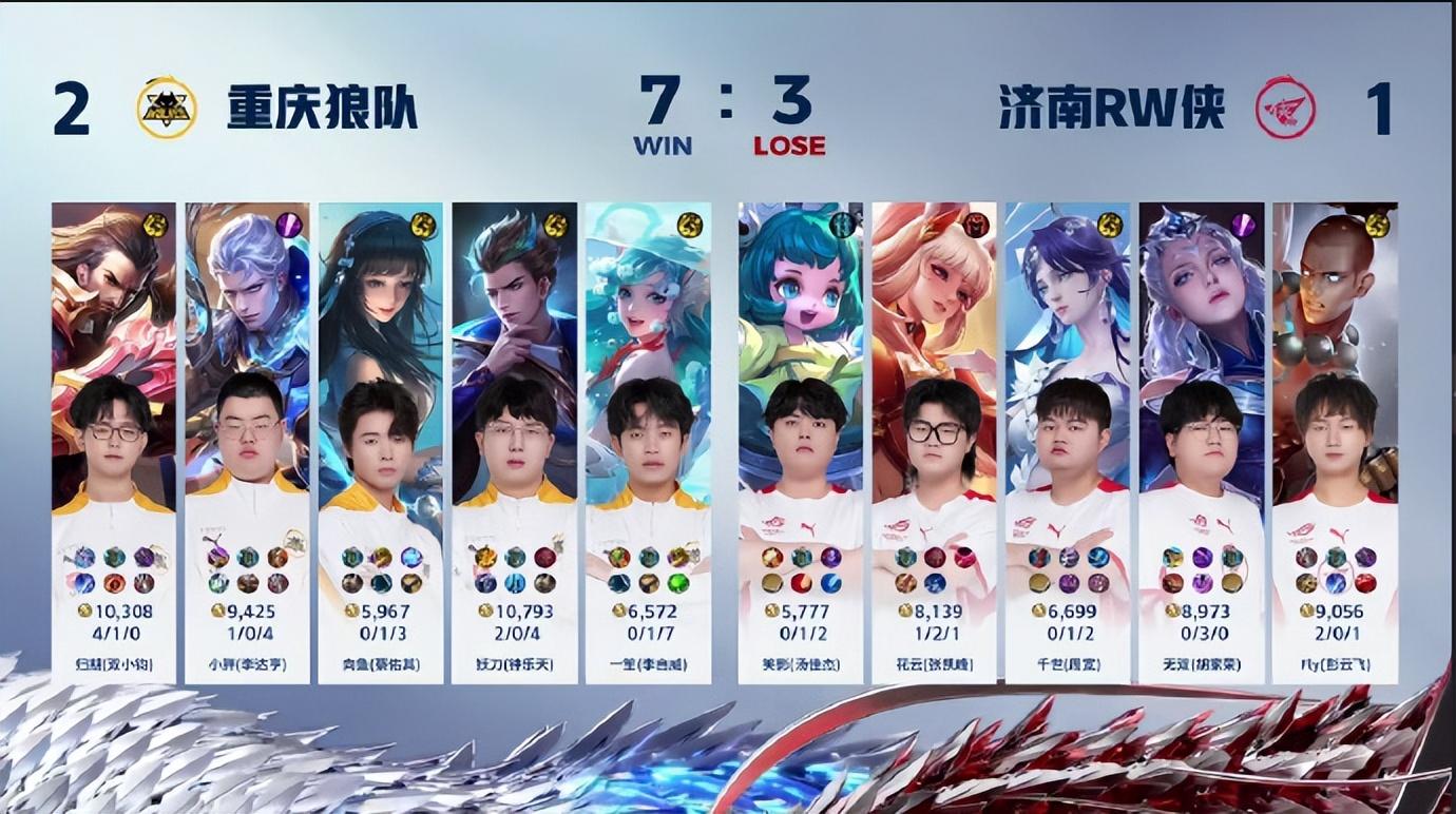 还是不行，RW侠1:3狼队，四局比赛堪称Fly尽力局，队友太拉了-rw侠对战estar季后赛