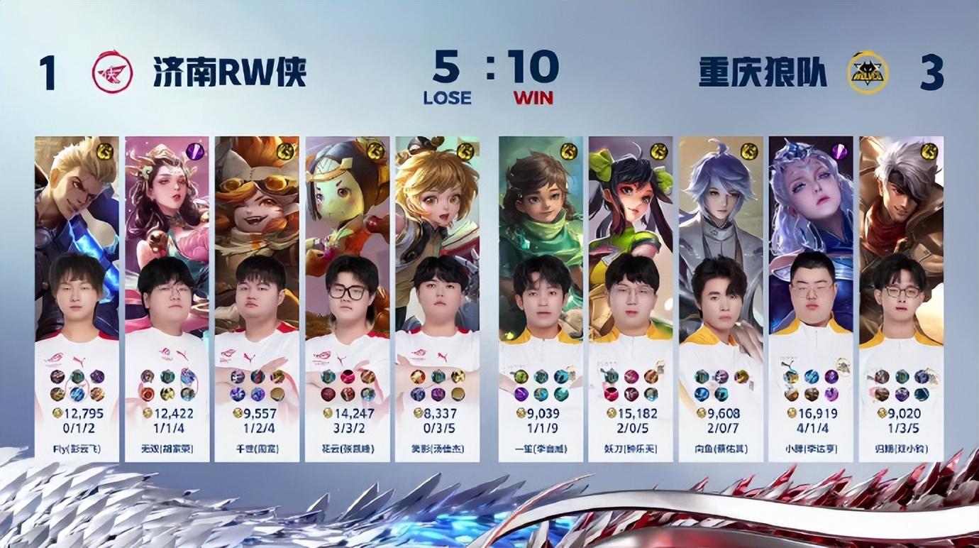 还是不行，RW侠1:3狼队，四局比赛堪称Fly尽力局，队友太拉了-rw侠对战estar季后赛