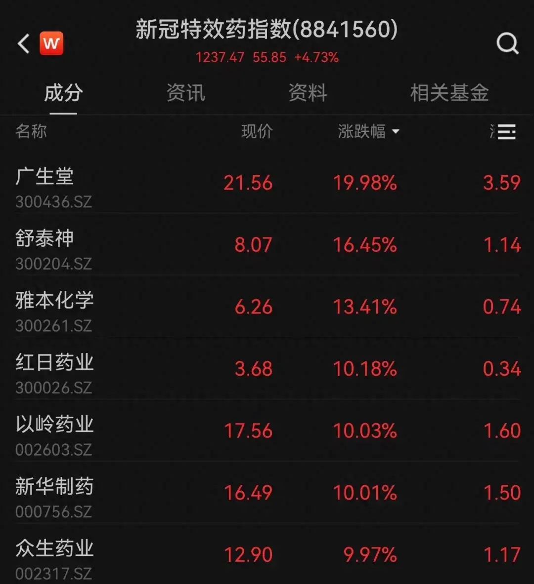 A股突发！成交量跌破5000亿元，创4年来新低，3600多只个股下跌！机构：A股处于估值洼地，配置性价比较高-a股成交量持续低迷