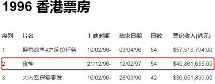 周星驰翻身之作重现银幕，可吴孟达、李兆基的老友局，却已成追忆-周星驰和吴孟达综艺节目