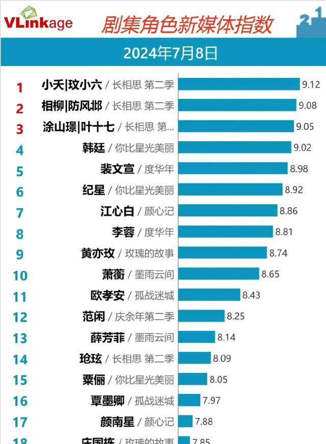杨紫、肖战、王一博、易烊千玺、于适-肖战王一博稀有图片