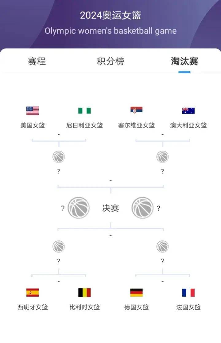 原创            再见中国女篮！法国72-79澳大利亚，中国女篮止步奥运八强！-中国女篮与法国队比赛直播在线观看