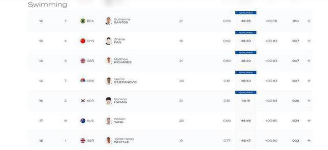 潘展乐的奥运战略:100自金牌与4x200自铜牌的取舍-潘展云个人简历