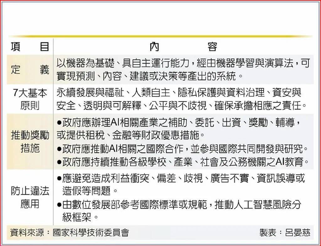AI立法进行时 | 全球AI监管风暴：美国COPIED法案、欧盟人工智能法案-美国为人工智能的未来做好准备中梳理了