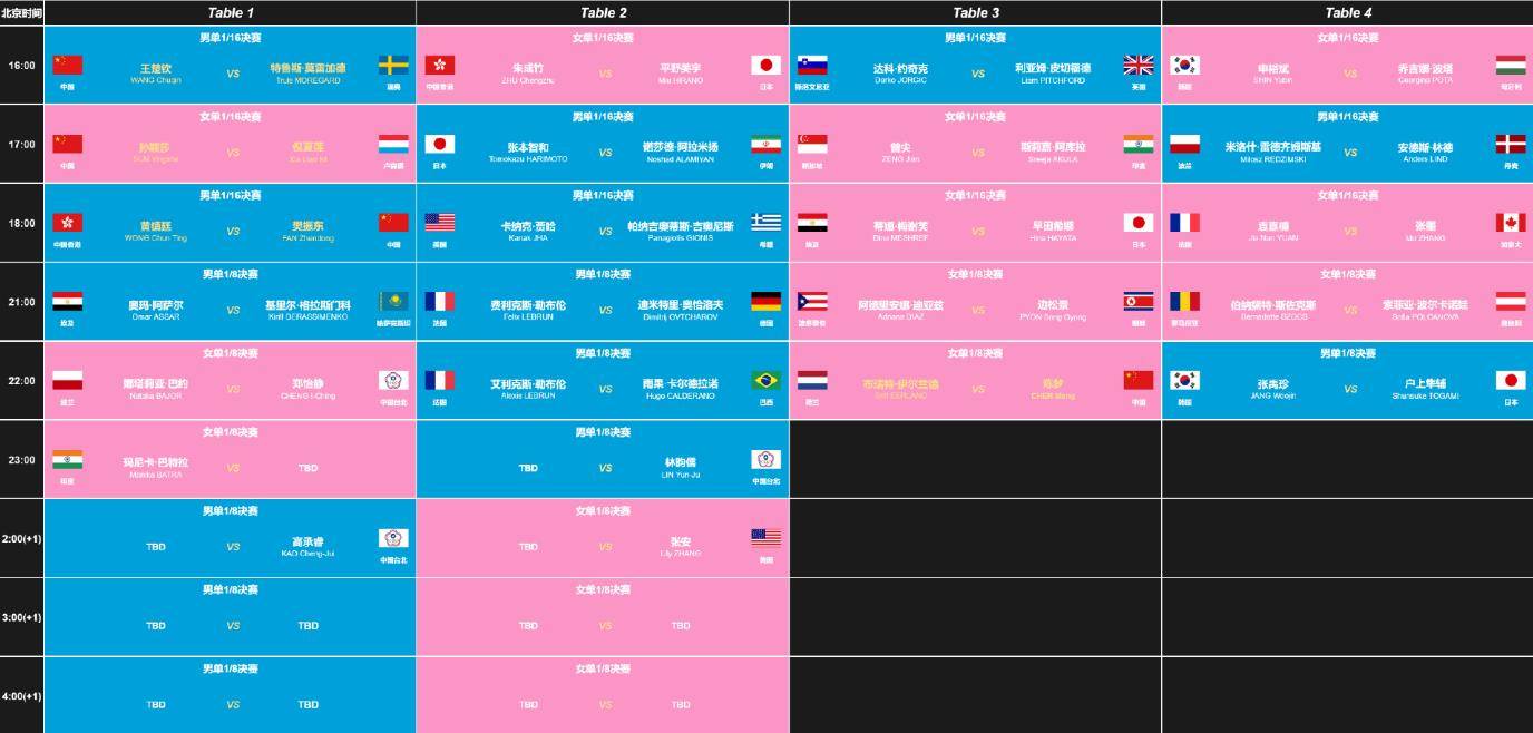 原创            奥运乒乓球7月31日赛程：单打产生8强名单，孙颖莎、平野美宇出战-奥运乒乓球赛结果