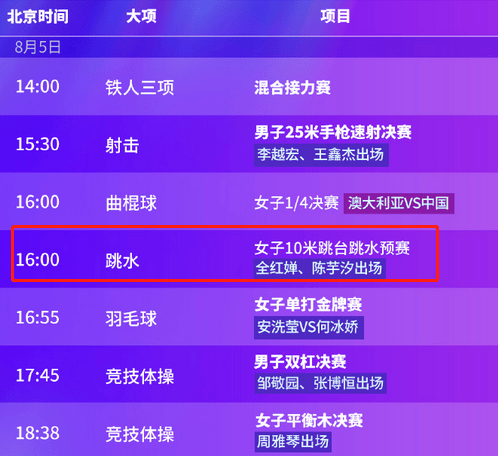 原创            全红婵陈芋汐将上演神仙打架？别让饭圈影响友谊，设双金牌不行吗-全红婵窝在陈芋汐怀里的采访