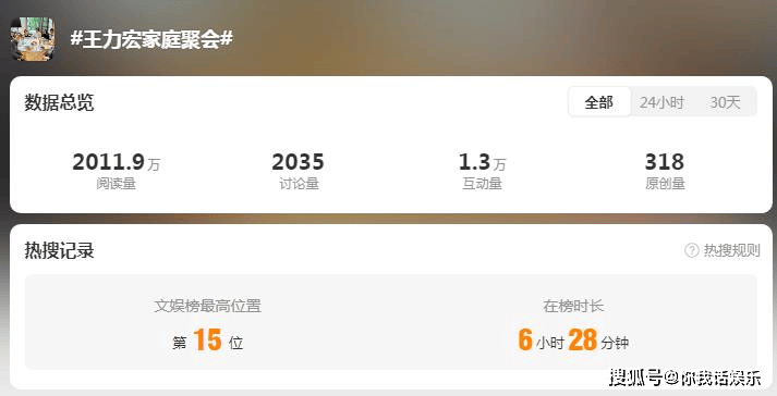 原创            这一次，王力宏证明了自己！王力宏家庭聚会原来有多幸福-王力宏家里人是哪里人啊