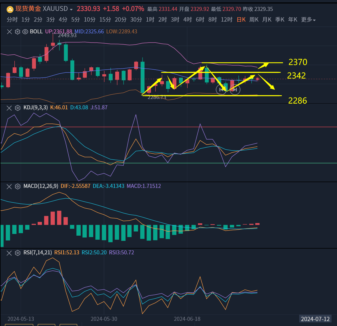 许安鸿:鲍威尔鸽派言论难破黄金震荡,原油冲高遇阻或将调整-鲍威尔个人简介