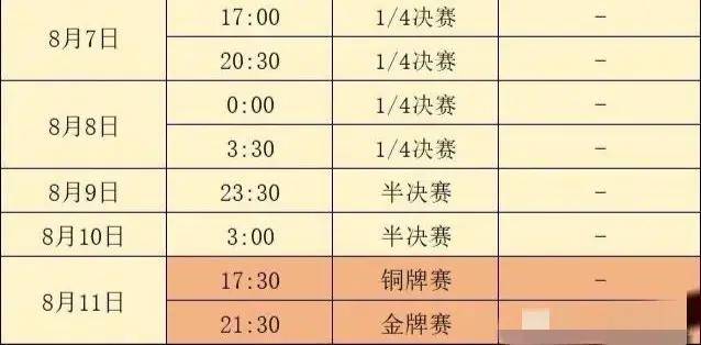 原创            再见中国女篮！法国72-79澳大利亚，中国女篮止步奥运八强！-中国女篮与法国队比赛直播在线观看