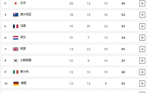 原创
            美国金牌失利，中国举重再获荣誉——李雯雯夺金成亮点-举重冠军李雯雯个人简历