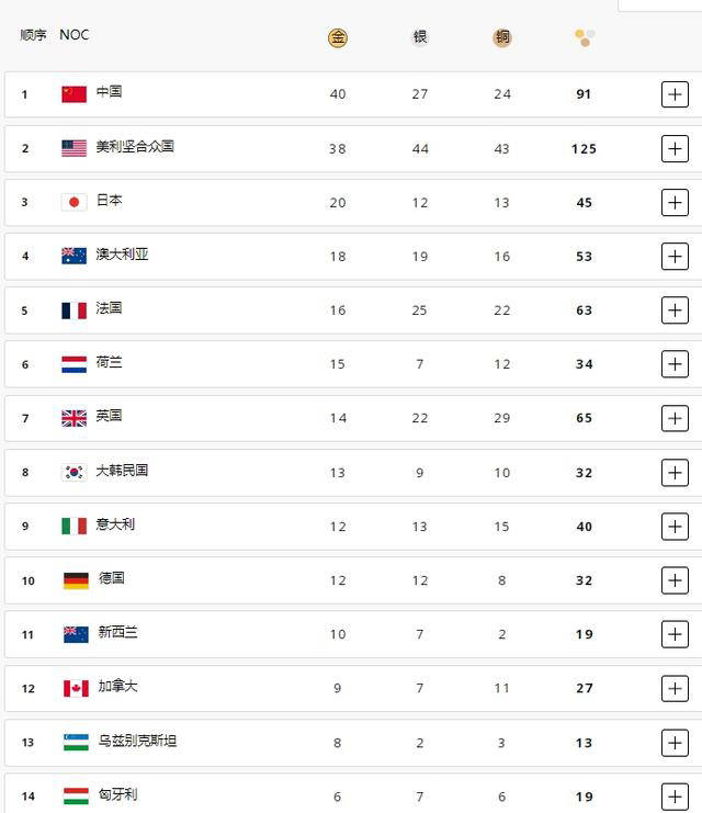 原创            美国金牌失利，中国举重再获荣誉——李雯雯夺金成亮点-举重冠军李雯雯个人简历