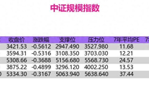 指数评估：电力、有色板块领跌，A股市场风险偏好回落-股市电力股